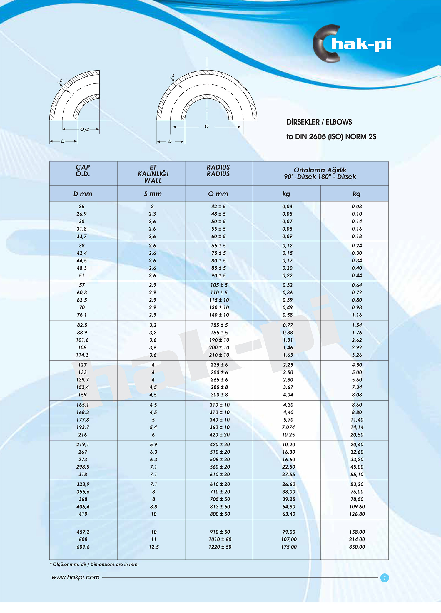 Hakpi Katalog